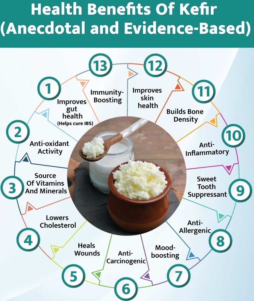 kefir benefit compressed1